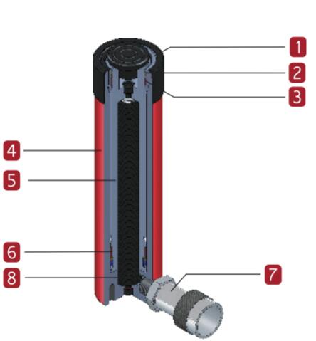 Features of BMS SERIES SINGLE ACTING, GENERAL PURPOSE CYLINDER