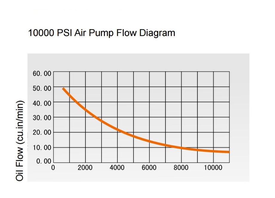 Flow diagram of BAP SERIES AIR PUMPS