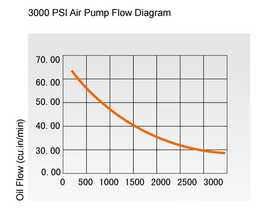 Flow diagram of BAP SERIES AIR PUMPS