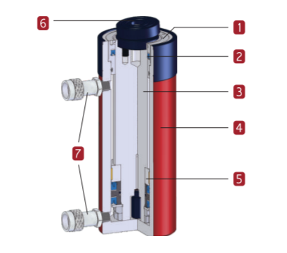 BMD SERIES DOUBLE ACTING CYLINDER