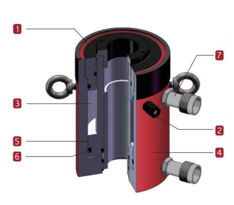 Features of BMDH SERIES DOUBLE ACTING, HOLLOW PISTON CYLINDER