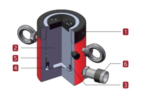 Features of BML SERIES LOCKNUT CYLINDER