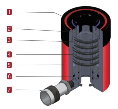 Feature BMSH SERIES SINGLE ACTING, HOLLOW PISTON CYLINDER